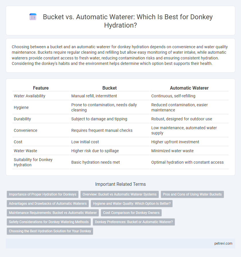 Bucket vs. Automatic Waterer: Which Is Best for Donkey Hydration?