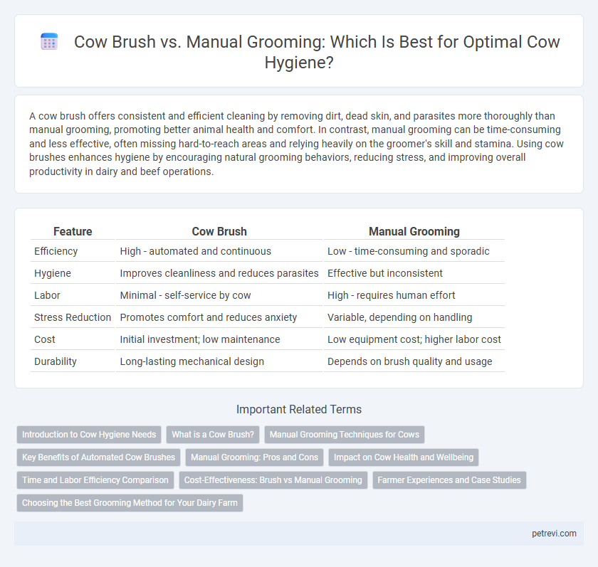Cow Brush vs. Manual Grooming: Which Is Best for Optimal Cow Hygiene?