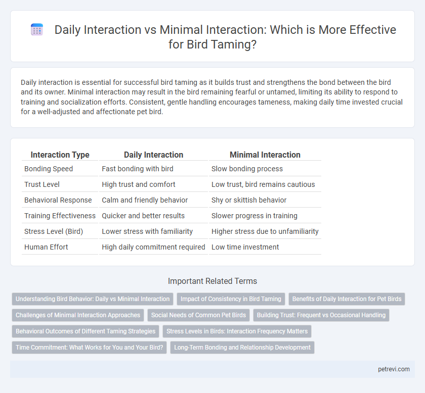 Daily Interaction vs Minimal Interaction: Which is More Effective for Bird Taming?