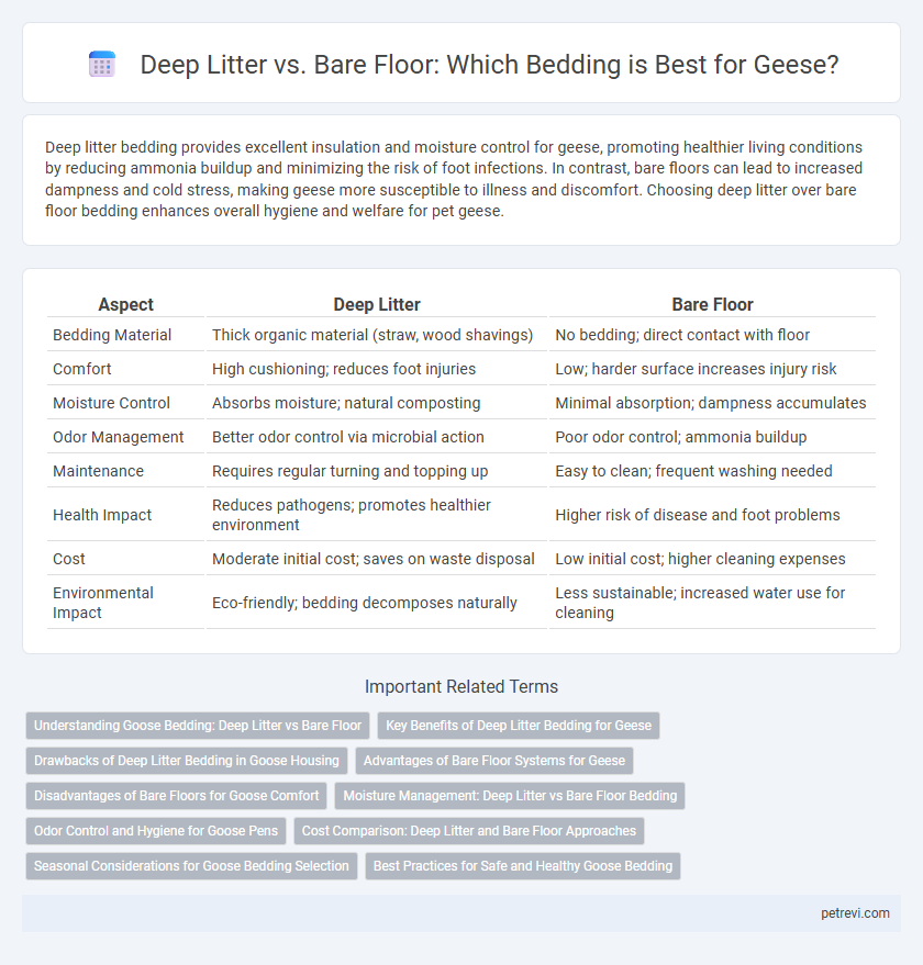 Deep Litter vs. Bare Floor: Which Bedding is Best for Geese?