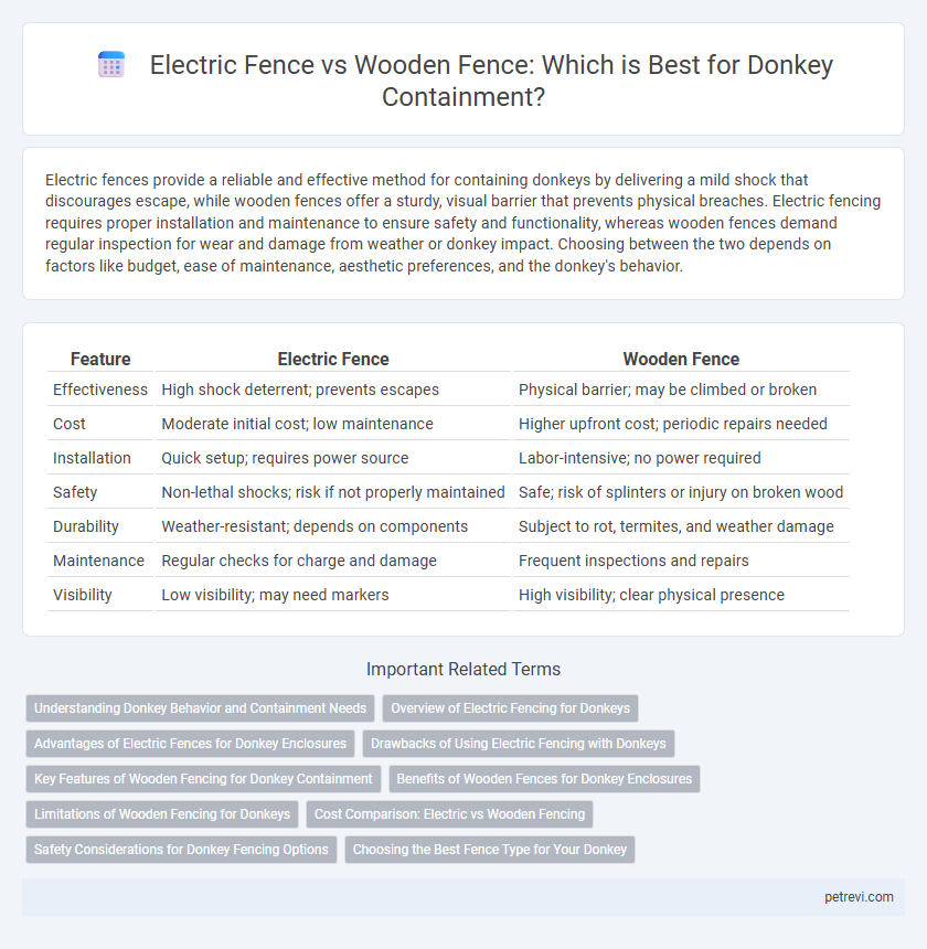 Electric Fence vs Wooden Fence: Which is Best for Donkey Containment?