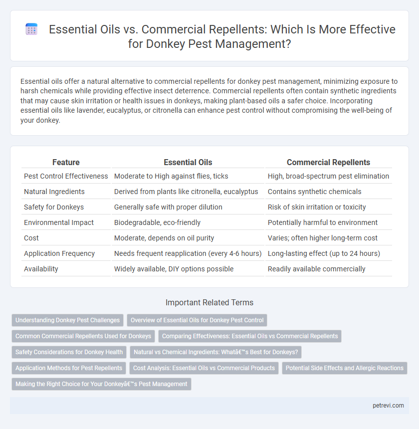 Essential Oils vs. Commercial Repellents: Which Is More Effective for Donkey Pest Management?