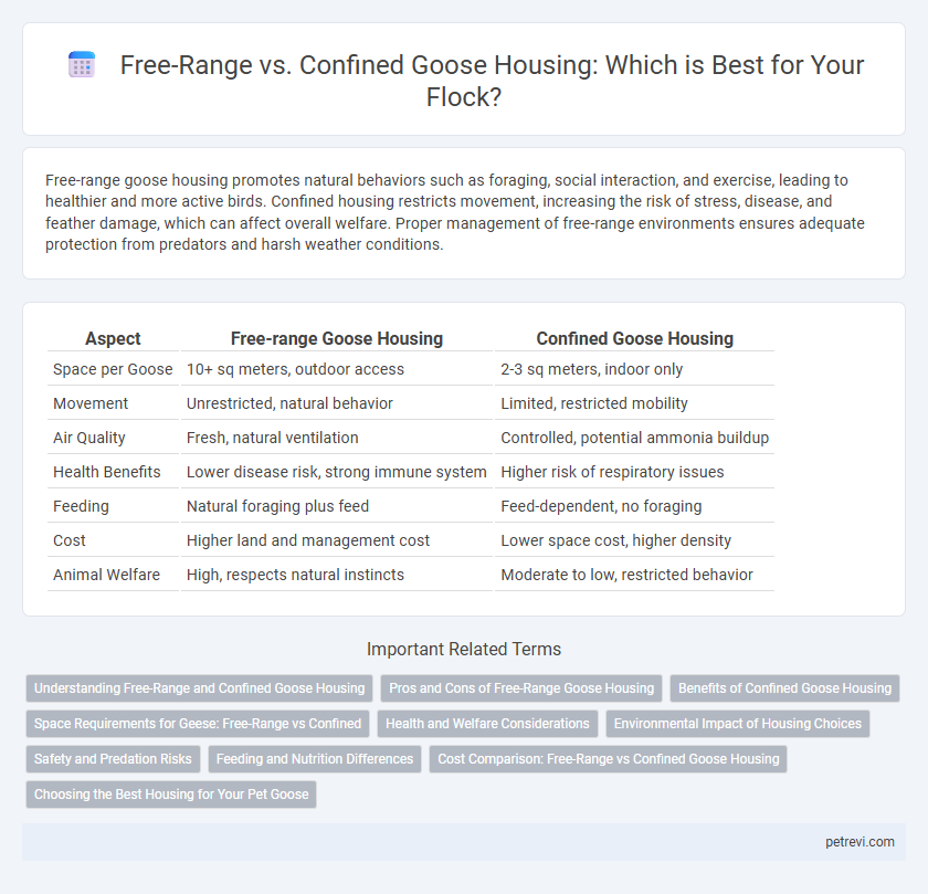 Free-Range vs. Confined Goose Housing: Which is Best for Your Flock?