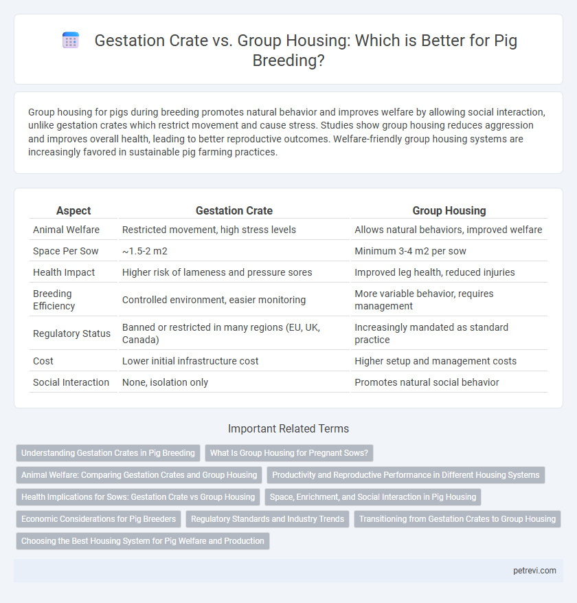 Gestation Crate vs. Group Housing: Which is Better for Pig Breeding?