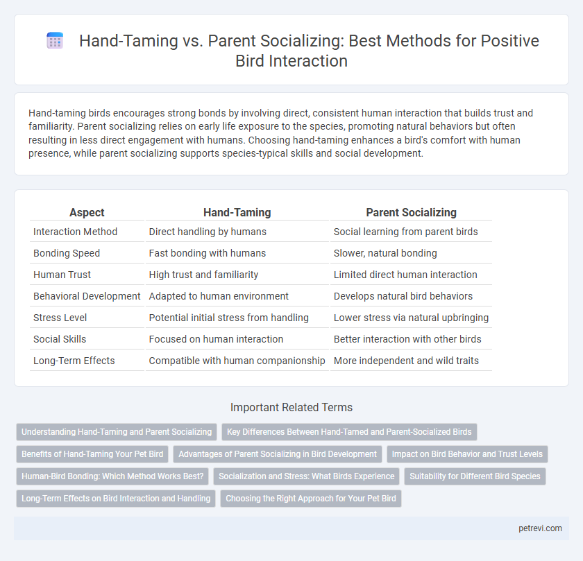 Hand-Taming vs. Parent Socializing: Best Methods for Positive Bird Interaction