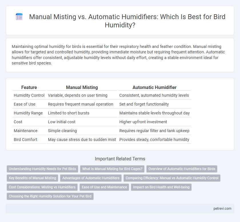 Manual Misting vs. Automatic Humidifiers: Which Is Best for Bird Humidity?