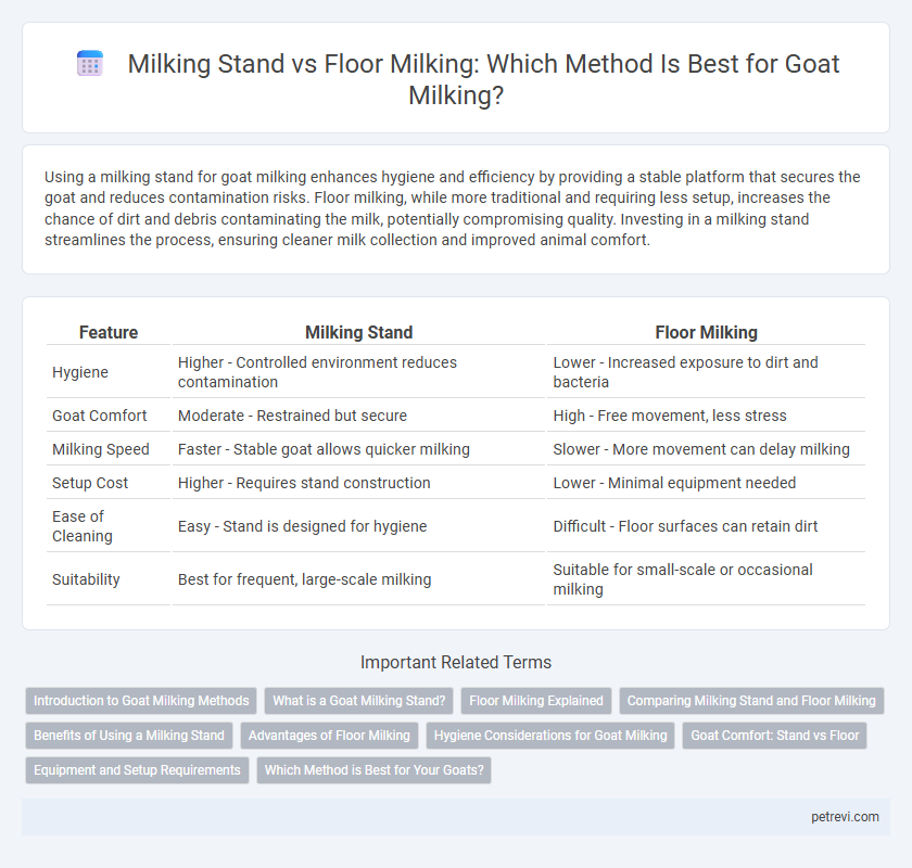 Milking Stand vs Floor Milking: Which Method Is Best for Goat Milking?