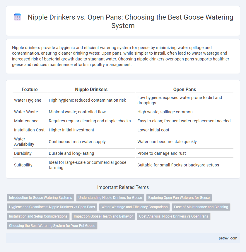 Nipple Drinkers vs. Open Pans: Choosing the Best Goose Watering System