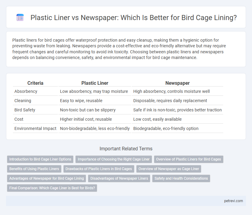Plastic Liner vs Newspaper: Which Is Better for Bird Cage Lining?