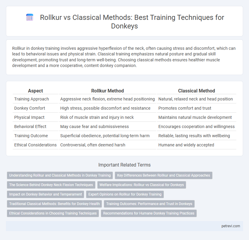 Rollkur vs Classical Methods: Best Training Techniques for Donkeys
