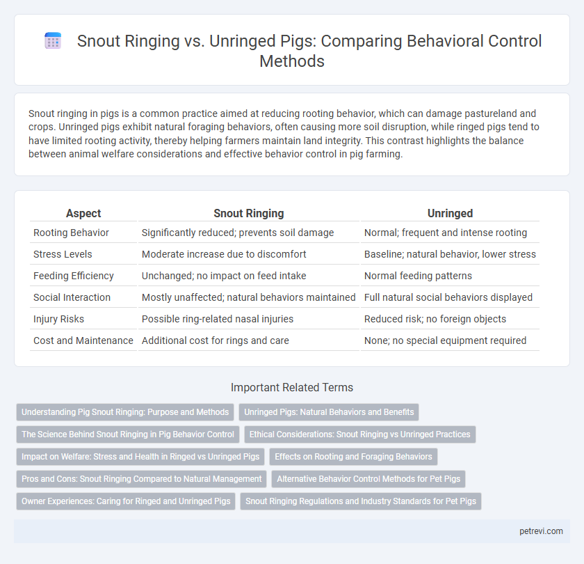 Snout Ringing vs. Unringed Pigs: Comparing Behavioral Control Methods