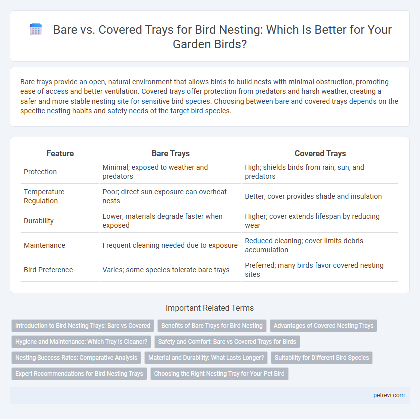 Bare vs. Covered Trays for Bird Nesting: Which Is Better for Your Garden Birds?