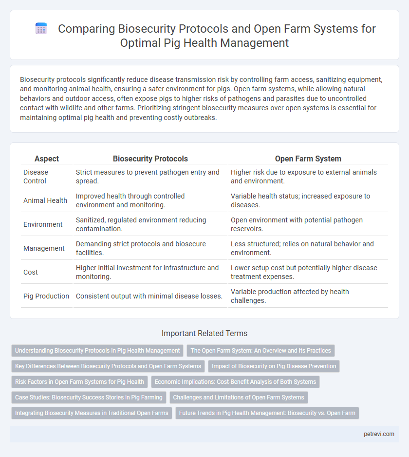Comparing Biosecurity Protocols and Open Farm Systems for Optimal Pig Health Management