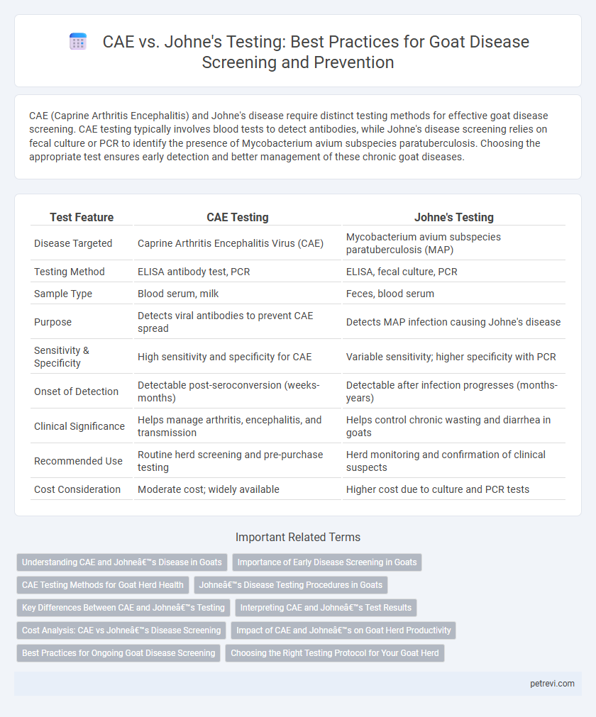 CAE vs. Johne's Testing: Best Practices for Goat Disease Screening and Prevention