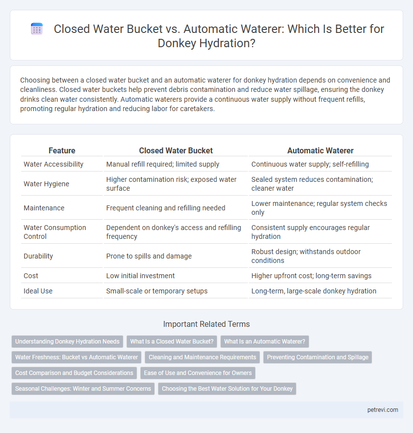 Closed Water Bucket vs. Automatic Waterer: Which Is Better for Donkey Hydration?