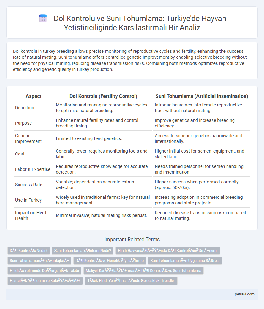 Dol Kontrolu ve Suni Tohumlama: Turkiye'de Hayvan Yetistiriciliginde Karsilastirmali Bir Analiz