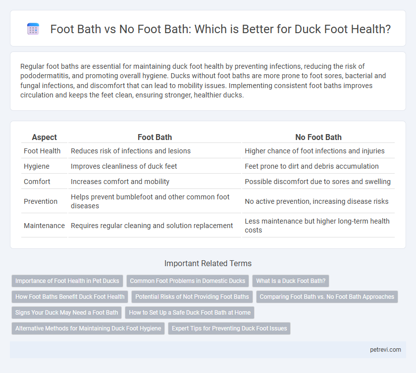 Foot Bath vs No Foot Bath: Which is Better for Duck Foot Health?