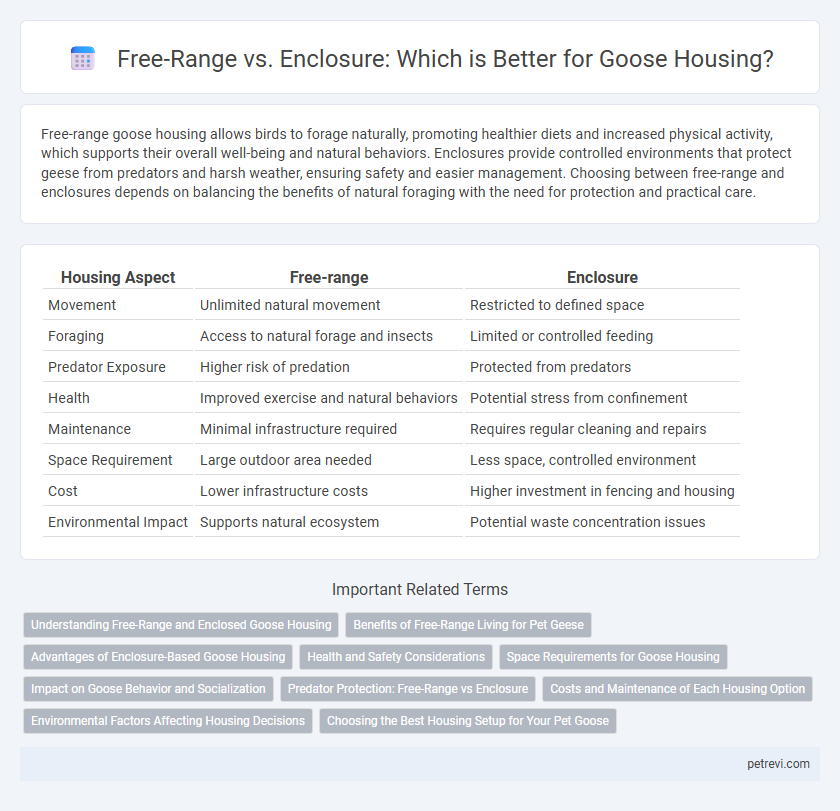 Free-Range vs. Enclosure: Which is Better for Goose Housing?