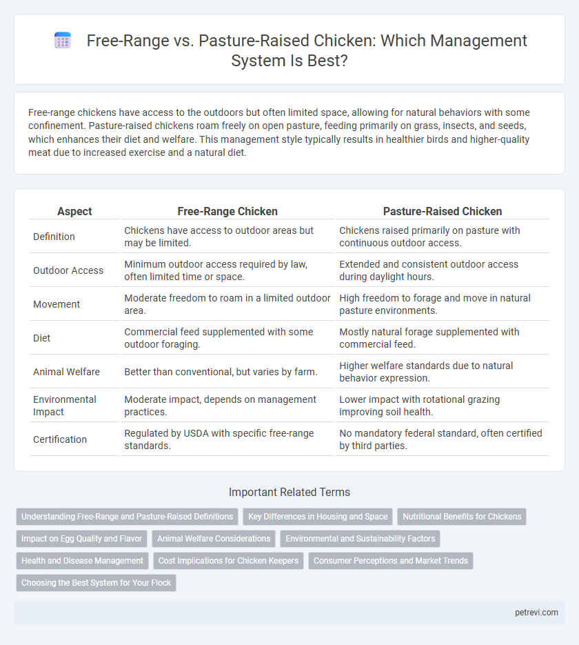 Free-Range vs. Pasture-Raised Chicken: Which Management System Is Best?
