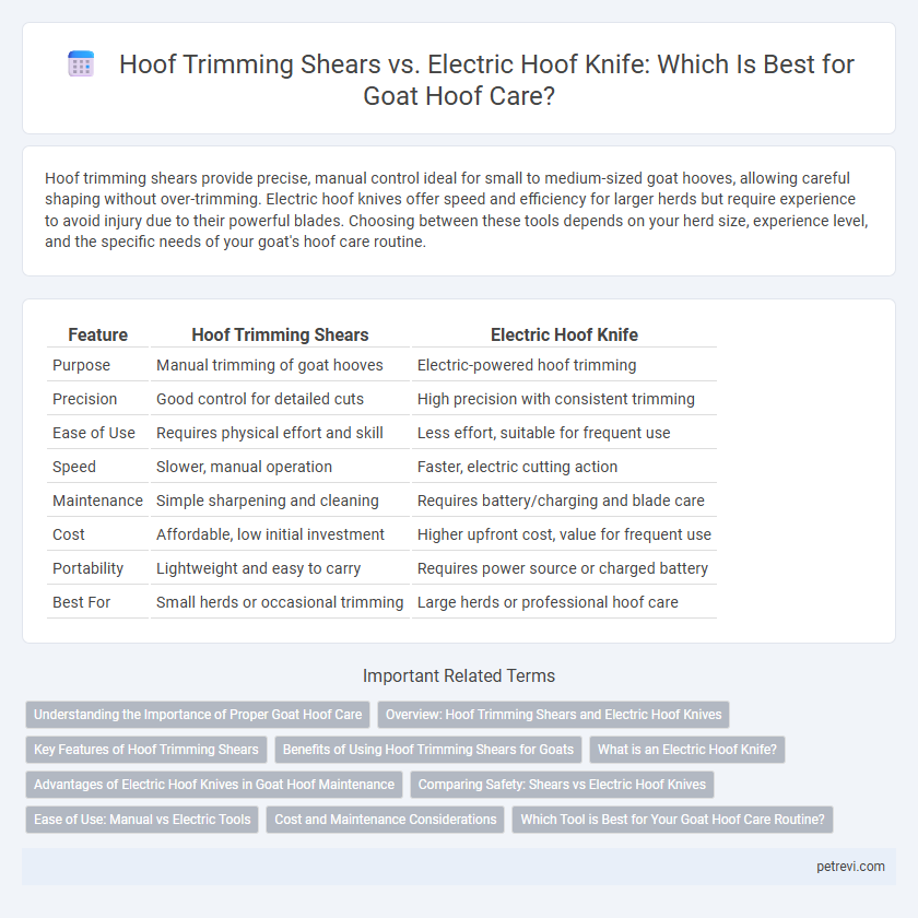 Hoof Trimming Shears vs. Electric Hoof Knife: Which Is Best for Goat Hoof Care?