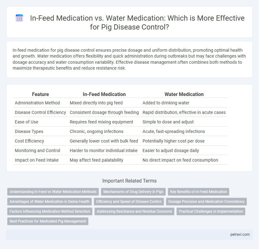 In-Feed Medication vs. Water Medication: Which is More Effective for Pig Disease Control?