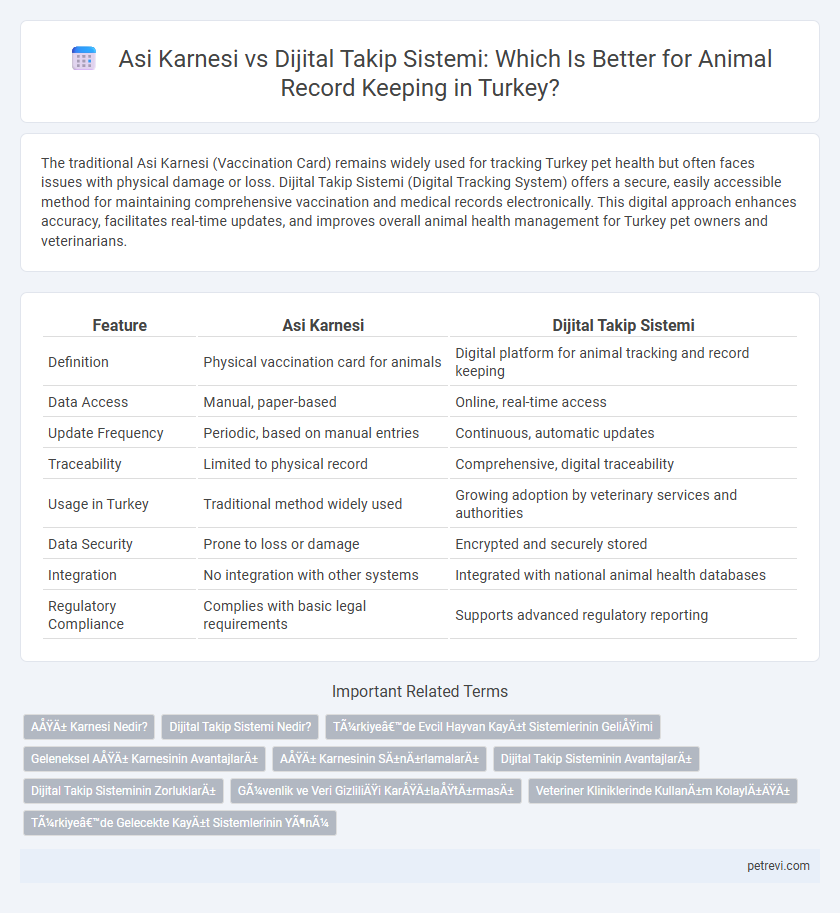 Asi Karnesi vs Dijital Takip Sistemi: Which Is Better for Animal Record Keeping in Turkey?