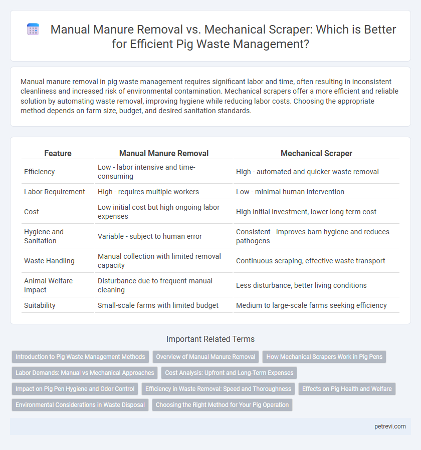 Manual Manure Removal vs. Mechanical Scraper: Which is Better for Efficient Pig Waste Management?