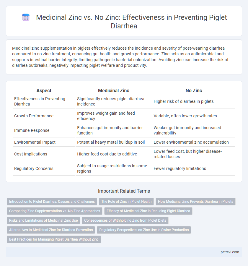 Medicinal Zinc vs. No Zinc: Effectiveness in Preventing Piglet Diarrhea