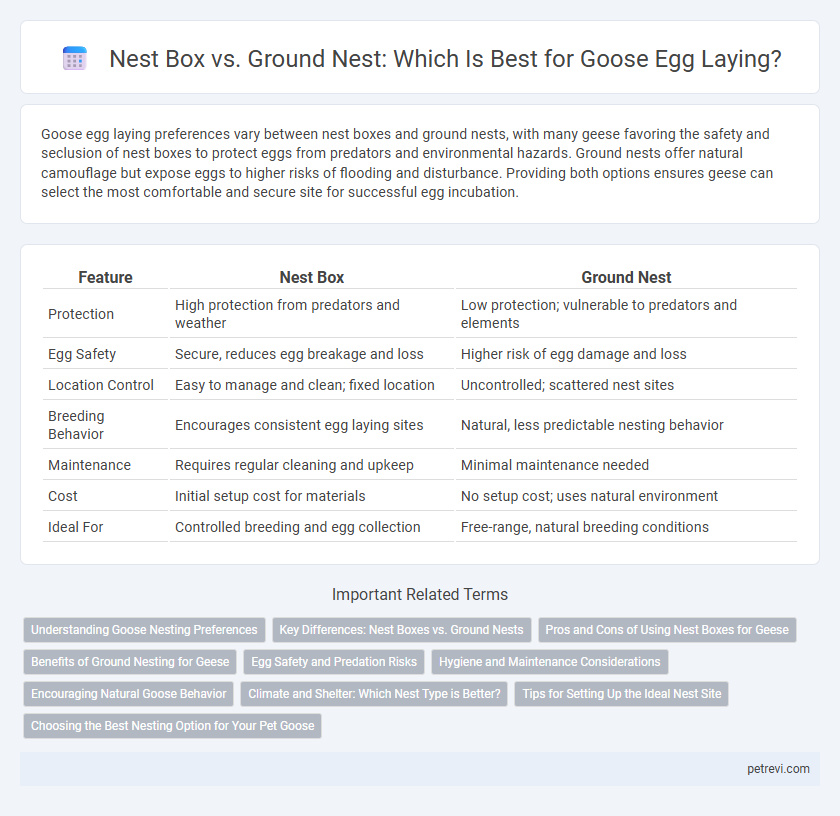 Nest Box vs. Ground Nest: Which Is Best for Goose Egg Laying?