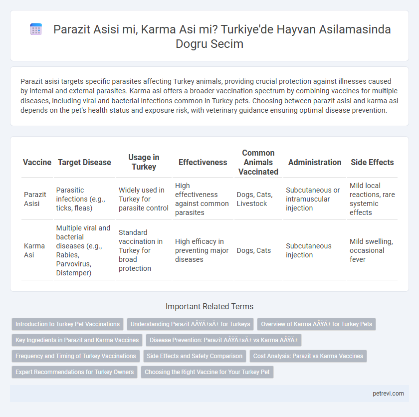 Parazit Asisi mi, Karma Asi mi? Turkiye'de Hayvan Asilamasinda Dogru Secim
