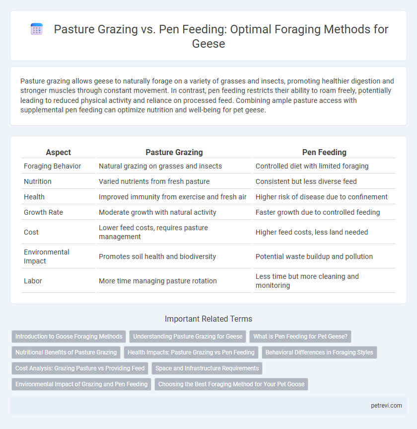 Pasture Grazing vs. Pen Feeding: Optimal Foraging Methods for Geese