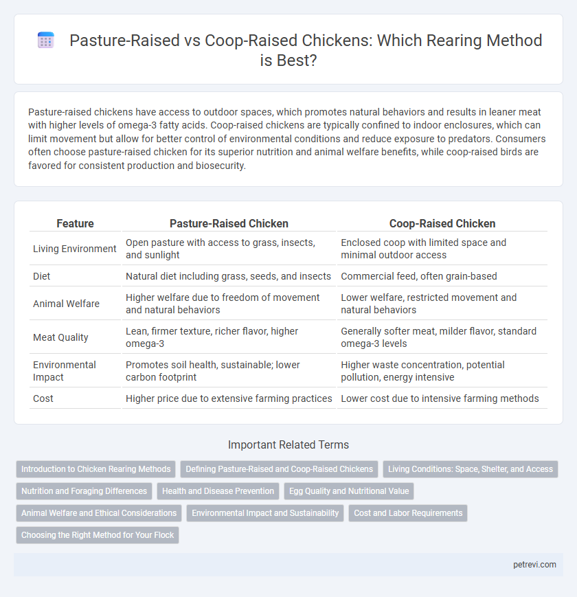 Pasture-Raised vs Coop-Raised Chickens: Which Rearing Method is Best?