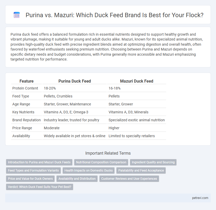 Purina vs. Mazuri: Which Duck Feed Brand Is Best for Your Flock?