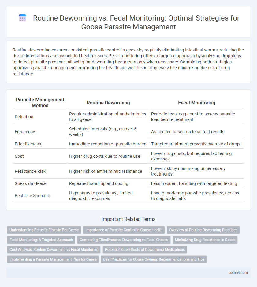 Routine Deworming vs. Fecal Monitoring: Optimal Strategies for Goose Parasite Management