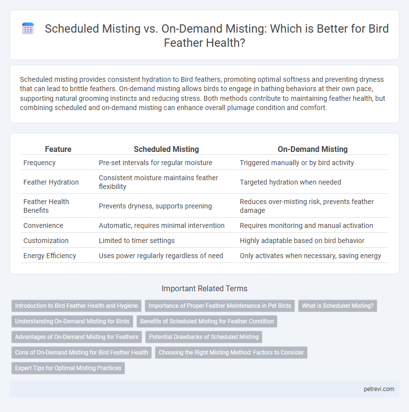 Scheduled Misting vs. On-Demand Misting: Which is Better for Bird Feather Health?