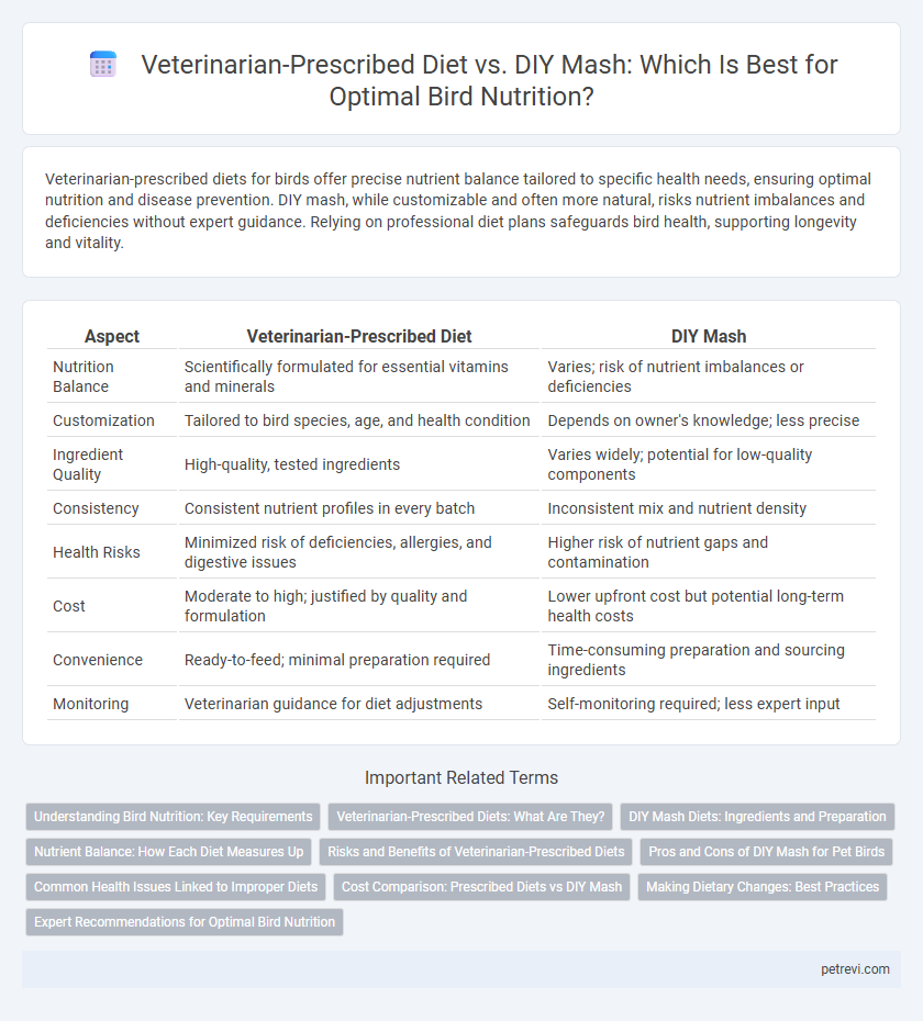 Veterinarian-Prescribed Diet vs. DIY Mash: Which Is Best for Optimal Bird Nutrition?