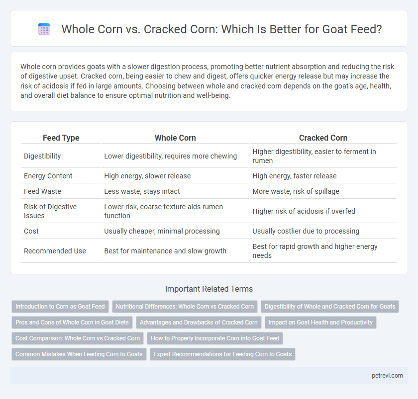 Whole Corn vs. Cracked Corn: Which Is Better for Goat Feed?