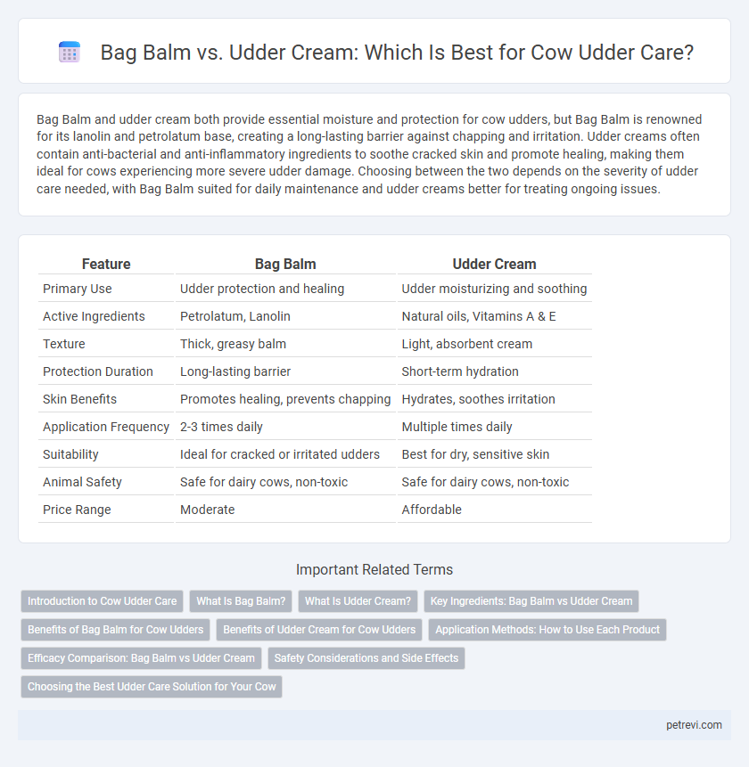 Bag Balm vs. Udder Cream: Which Is Best for Cow Udder Care?