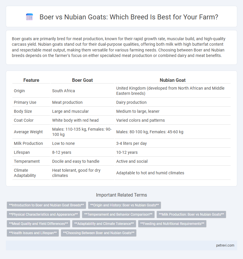 Boer vs Nubian Goats: Which Breed Is Best for Your Farm?