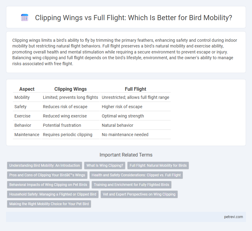 Clipping Wings vs Full Flight: Which Is Better for Bird Mobility?