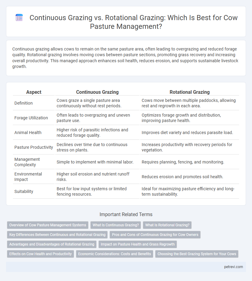Continuous Grazing vs. Rotational Grazing: Which Is Best for Cow Pasture Management?