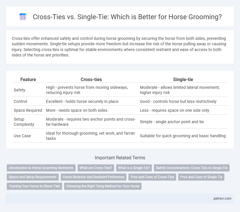 Cross-Ties vs. Single-Tie: Which is Better for Horse Grooming?