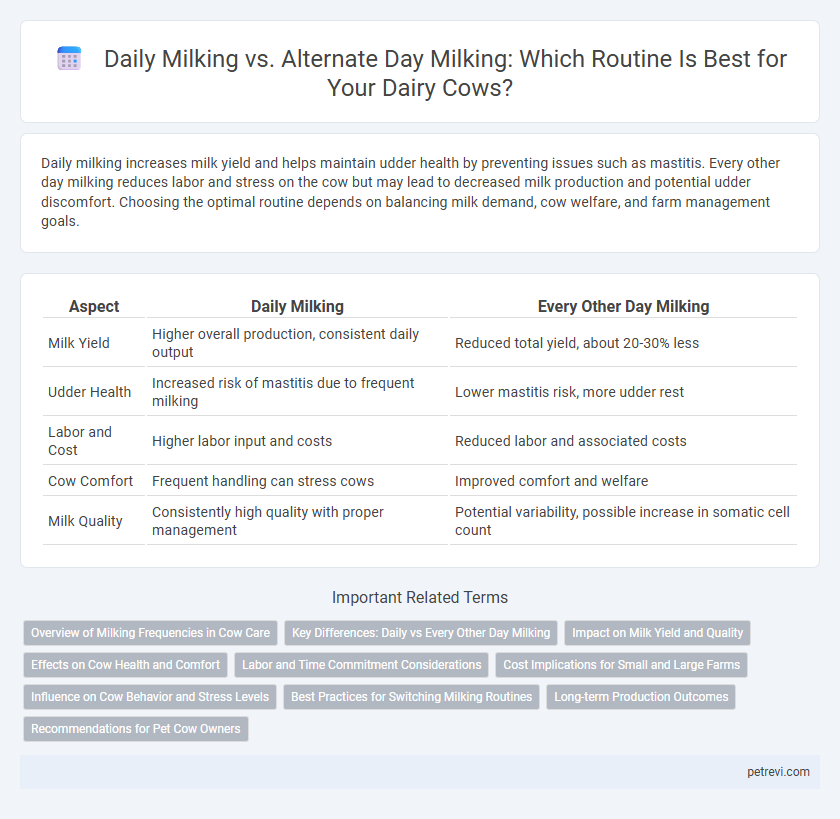 Daily Milking vs. Alternate Day Milking: Which Routine Is Best for Your Dairy Cows?