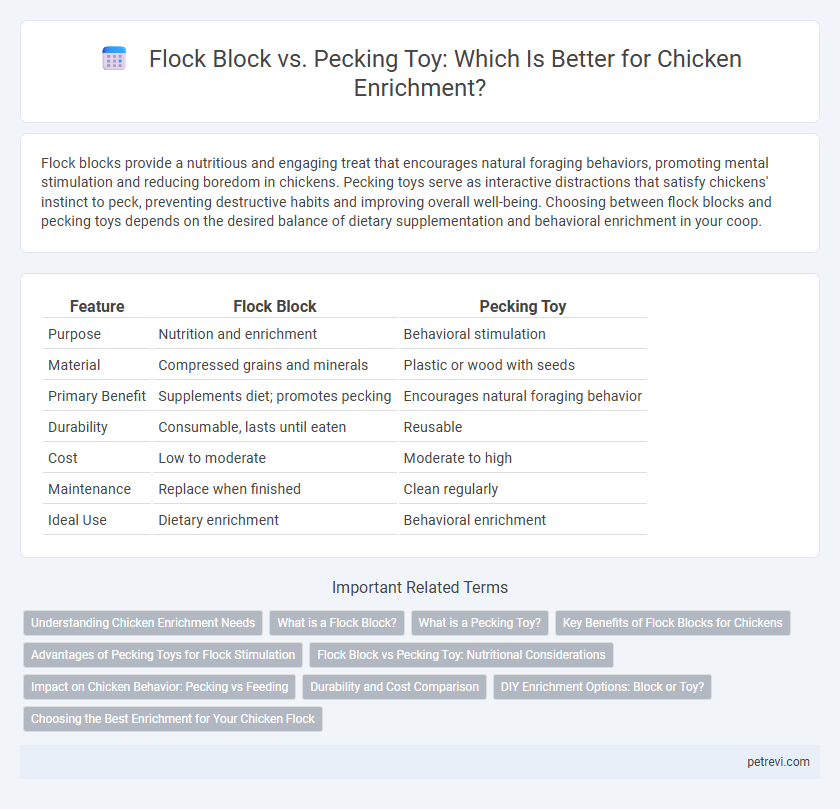 Flock Block vs. Pecking Toy: Which Is Better for Chicken Enrichment?