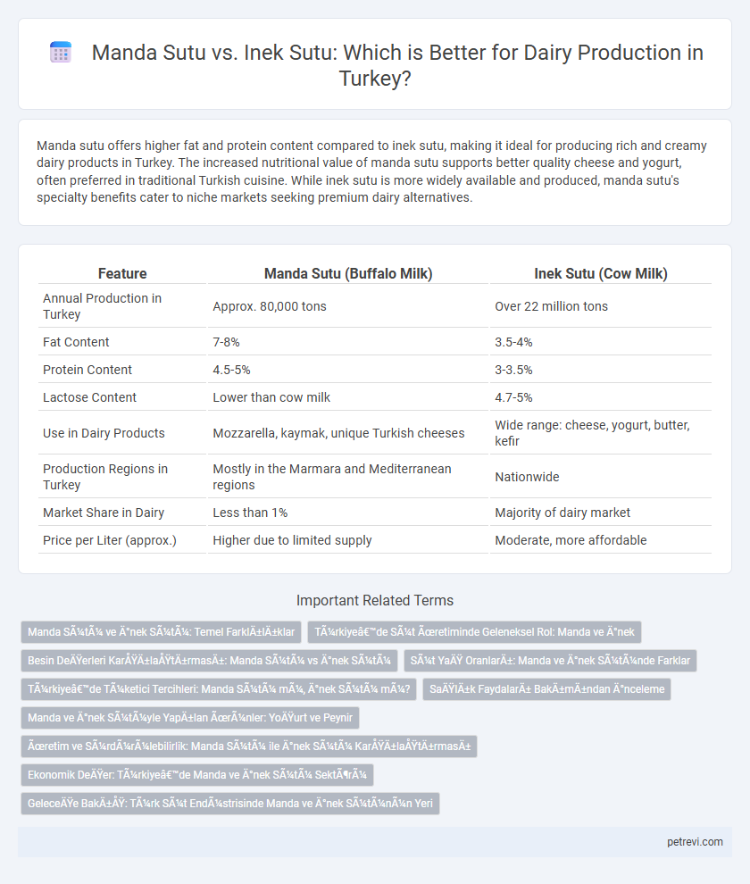 Manda Sutu vs. Inek Sutu: Which is Better for Dairy Production in Turkey?