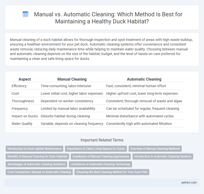 Manual vs. Automatic Cleaning: Which Method Is Best for Maintaining a Healthy Duck Habitat?