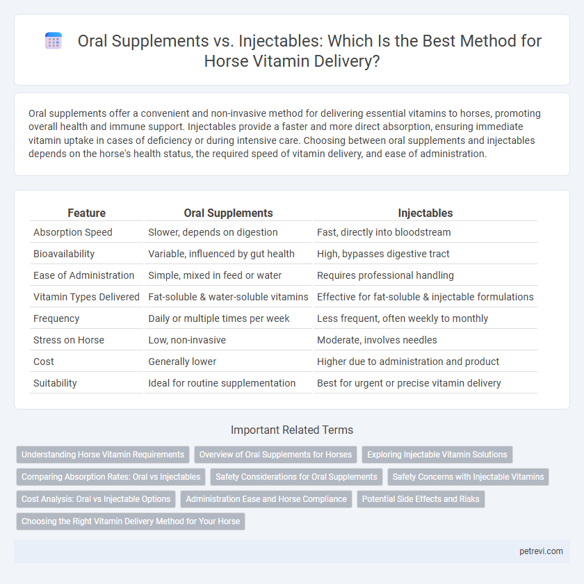 Oral Supplements vs. Injectables: Which Is the Best Method for Horse Vitamin Delivery?