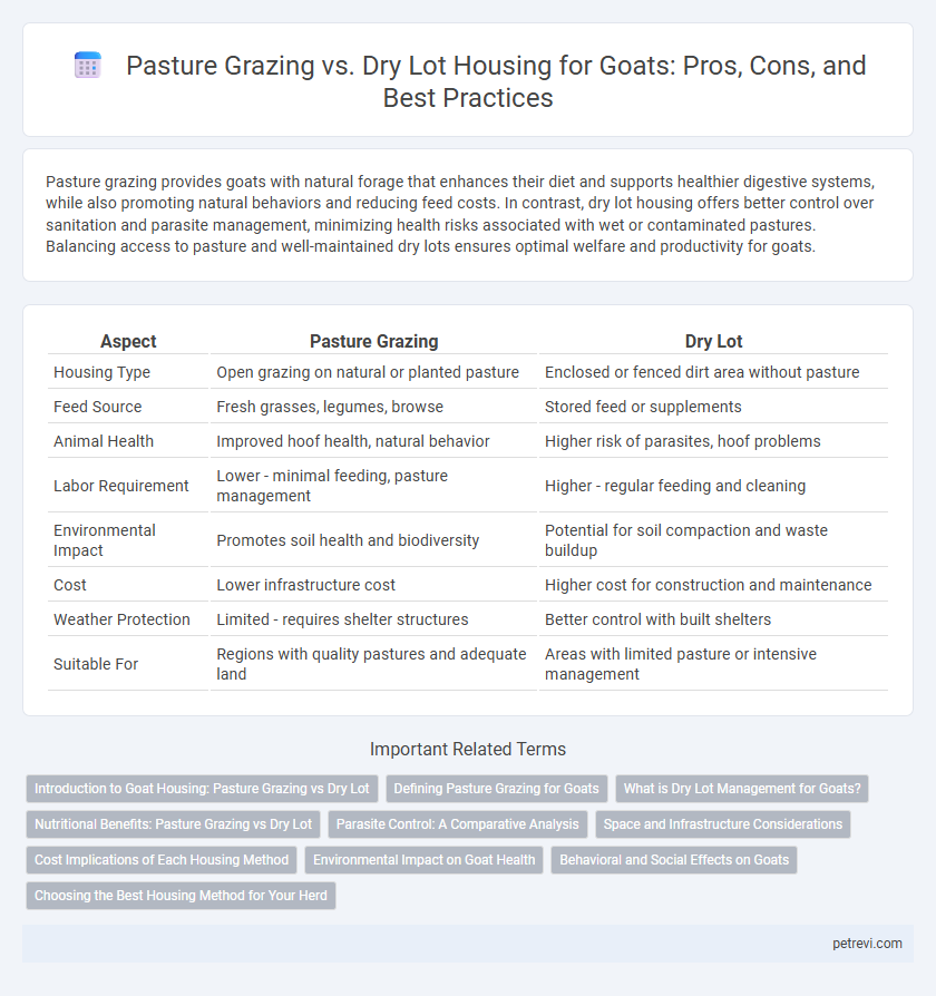 Pasture Grazing vs. Dry Lot Housing for Goats: Pros, Cons, and Best Practices