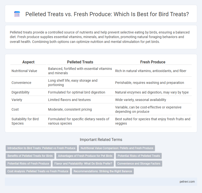 Pelleted Treats vs. Fresh Produce: Which Is Best for Bird Treats?