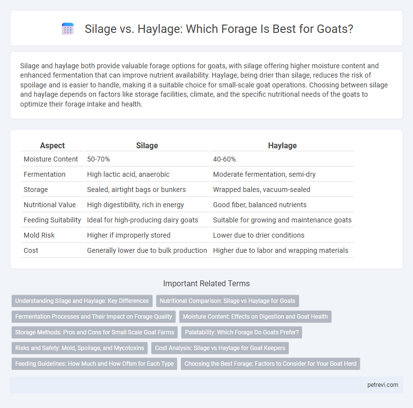 Silage vs. Haylage: Which Forage Is Best for Goats?